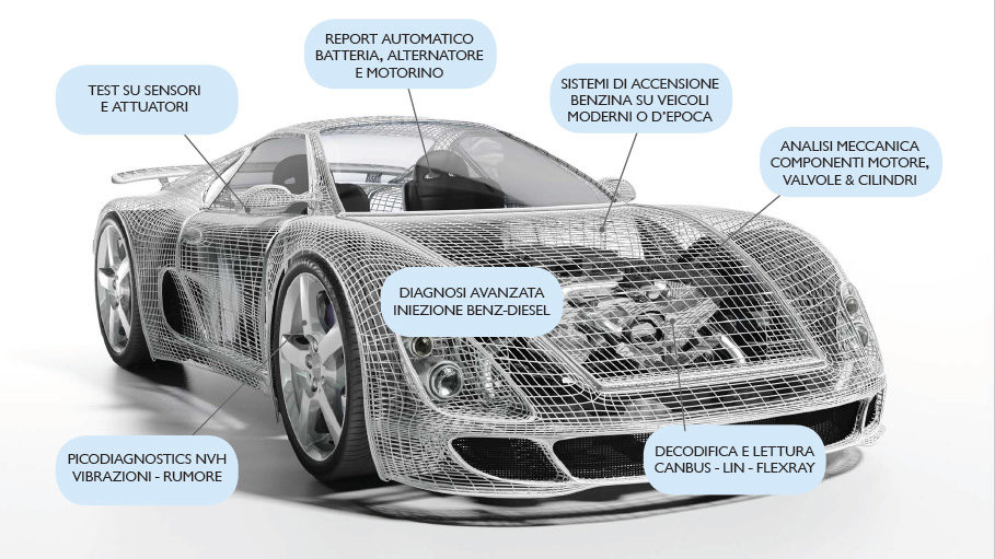 OEM Automotive – Applicazioni ed aree di test