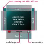 placeALL515 Specs