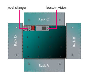 placeALL520 Specs