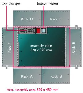 placeALL610 Specs