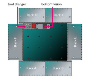 placeALL620 Specs