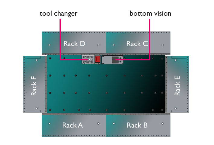 placeALL620L Specs