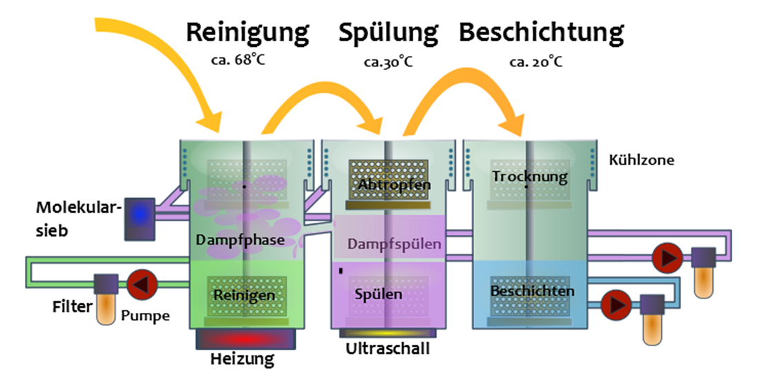 Nova - Schema